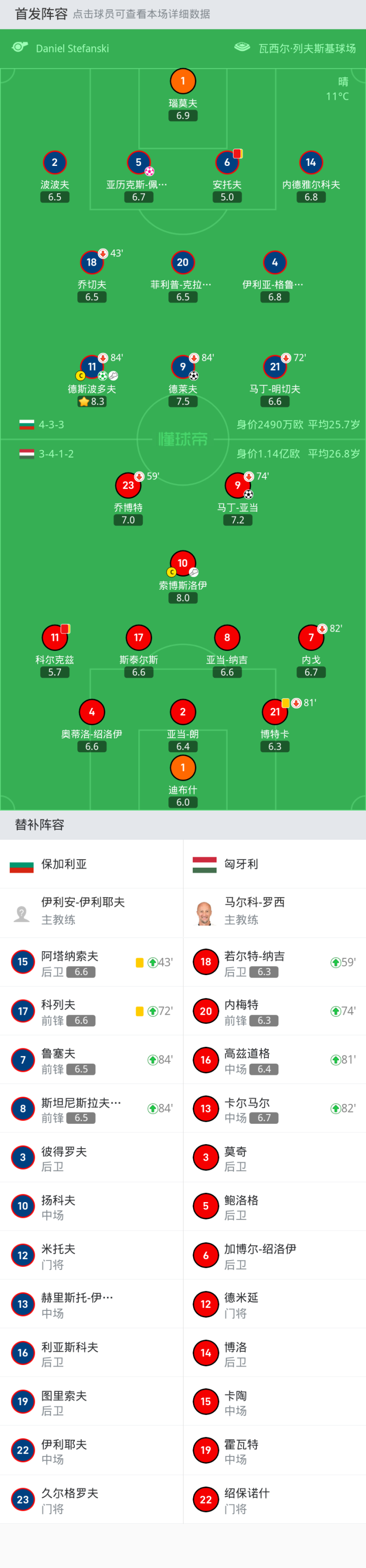 欧洲杯预选赛赛程的安排是否合理？