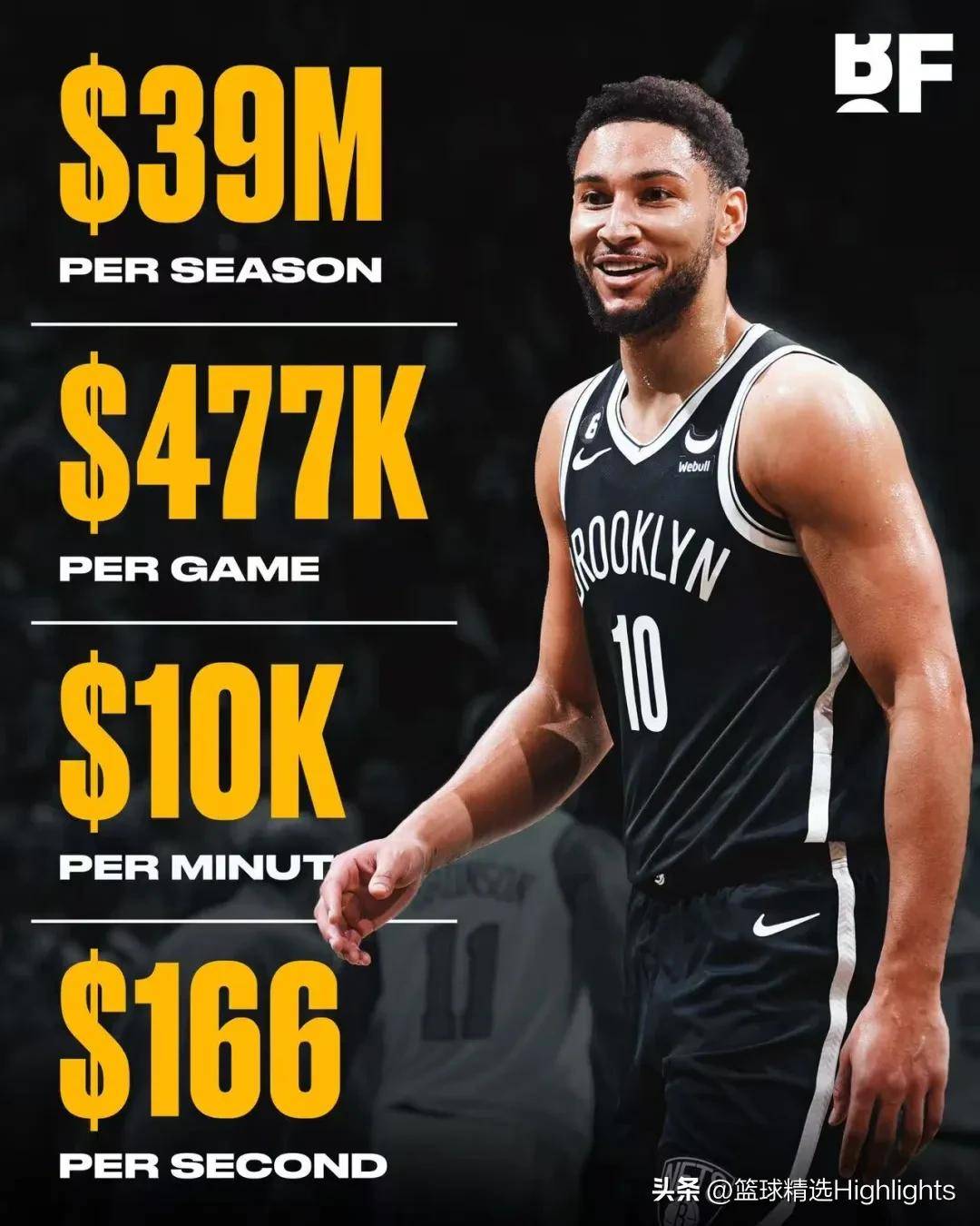 人一路领先击败篮网,西蒙斯表现平稳! 人一路领先击败篮网,西蒙斯表现平稳!