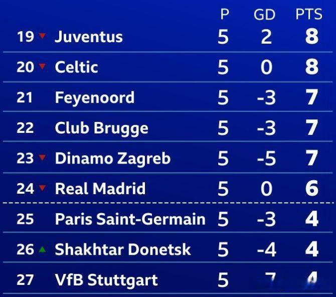 巴黎圣日耳曼力克对手，晋级淘汰赛的简单介绍